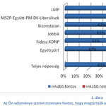 Mit szólnak a szavazók, hogy Orbán nem áll ki vitázni?