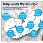 Hidegrekordok Magyarországon