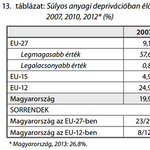 Európa szegényei vagyunk