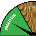 Visszatért az Index szabadságmérője