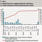 Elzúgott Lázár forradalma, hoppon maradhatnak az önkormányzatok 