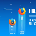 Csinált a Mozilla egy teljesen új Firefox böngészőt, ami kenterbe verheti a Chrome-ot