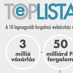 1400 webshop van az országban, itt a toplista a 10 legnagyobbról