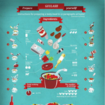 Így készül a "goulash" - infografika