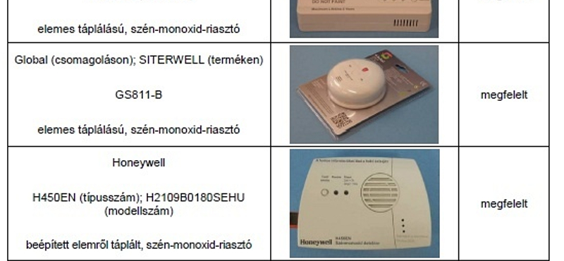 Erről a listáról érdemes szén-monoxid-mérőt választani