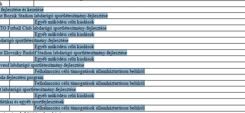 Két és fél milliárdot elvesz a kormány a stadionépítésektől