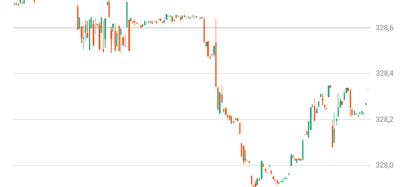 Tovább gyengült a forint