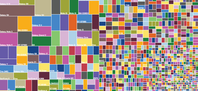 Mit tippel, hányféle Android-eszköz létezik? Áh, annál sokkal több