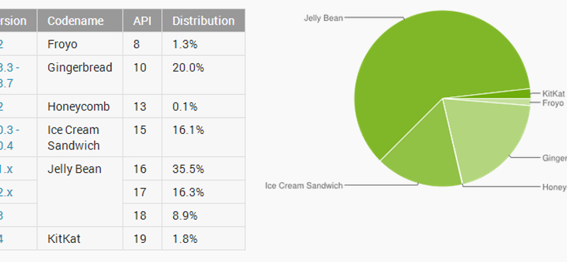 Biztos nem erre számított a Google a KitKattel kapcsolatban