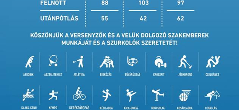 Na, kinek köszönhetőek a 2018-as sportsikerek?