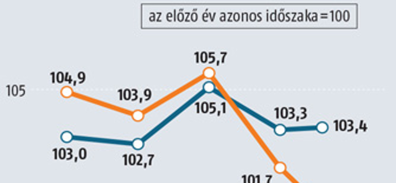 Csaknem fél évszázada nem láttunk ilyet Magyarországon