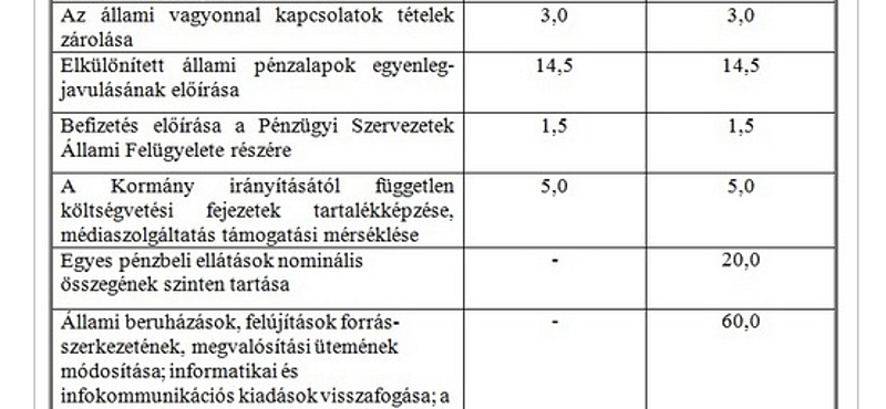 Elkeverték az NGM-ben a számokat: zavarban a Varga-csomag