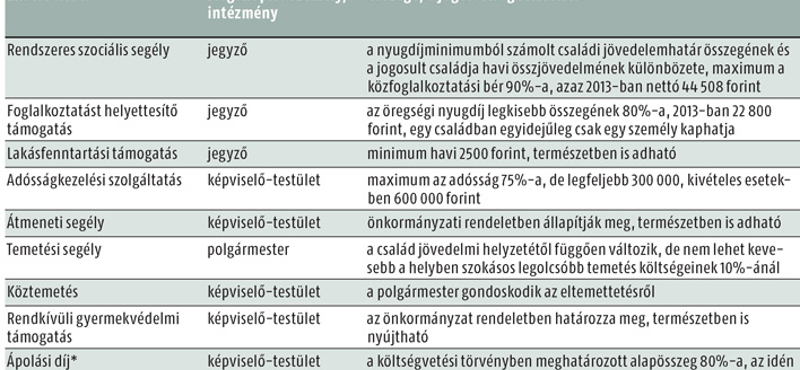 Nem vesz el többet a legszegényebbektől a kormány