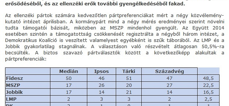 Felmérések: az ellenzéki összefogás mellett is meglenne a Fidesz kétharmada