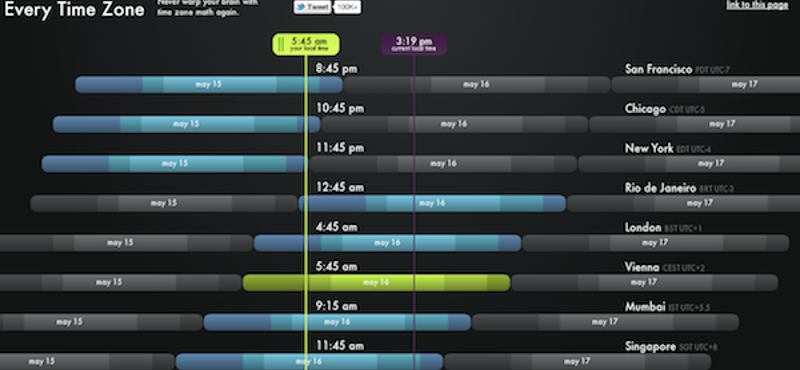 Interaktív weboldal a világ időzónáival