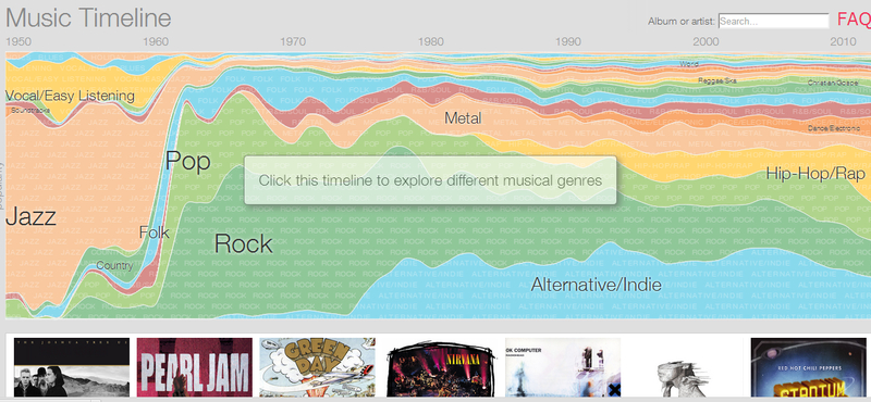 Ezt látni kell: izgalmas Google-térkép a zenei műfajok népszerűségéről