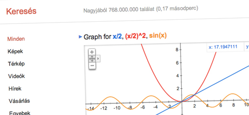 Függvények ábrázolására is használható mostantól a Google keresője