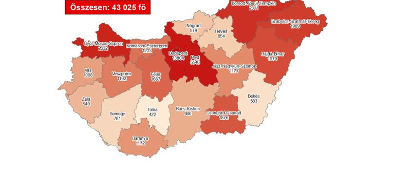 Koronavírus: 33 halott, 1293 új fertőzött Magyarországon