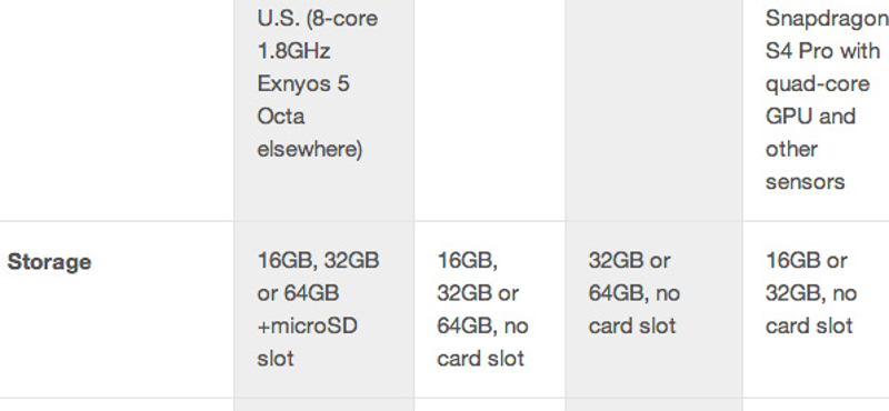 Moto X vs. Galaxy S4 vs. iPhone 5 vs. HTC One