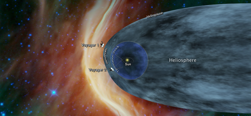 The solar system encountered a massive gas cloud, and its consequences could be felt on Earth