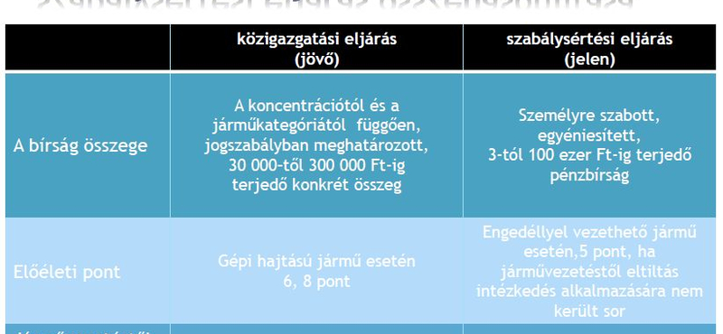 Mennyibe kerül az ittas vezetés? - táblázat