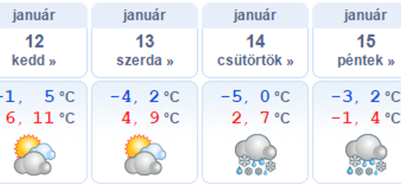Enyhe hét után visszatérhet hétvégére az igazi tél