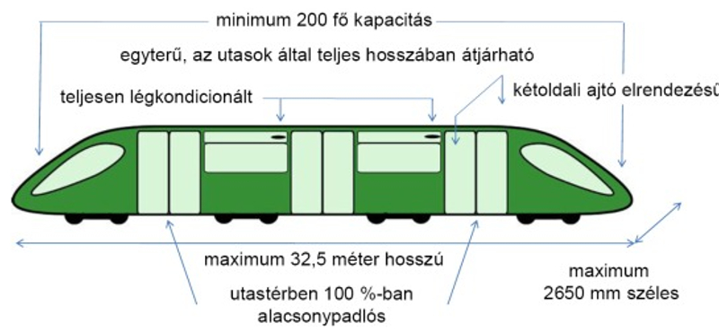 Hatan tettek ajánlatot a miskolci villamostenderen