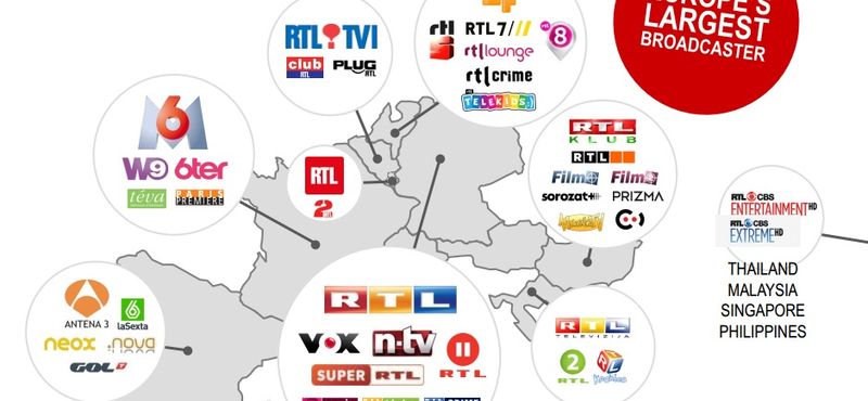 Idegen megszállókat említve vonta felelősségre a német RTL-t az NGM