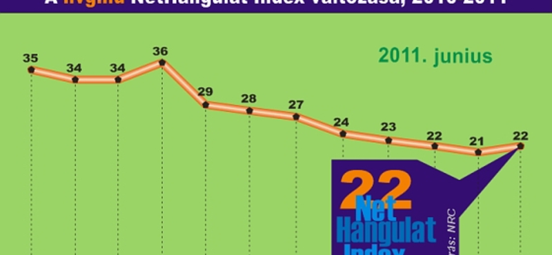 NetHangulat: a lejtő vége?