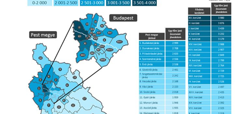 Pokorni kerületében és Telkiben keresnek a legjobban