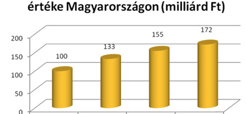 Így vásárlunk mi, magyarok az interneten