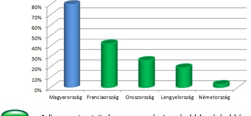 Nemzetközi felmérés: A magyarok pokolian megszenvednek egy könnyű kis náthát is