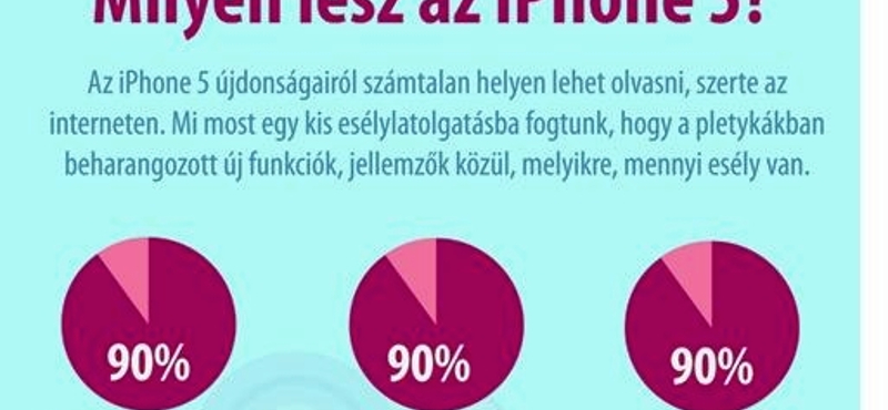 Az iPhone 5 új funkciói: esélylatolgatások