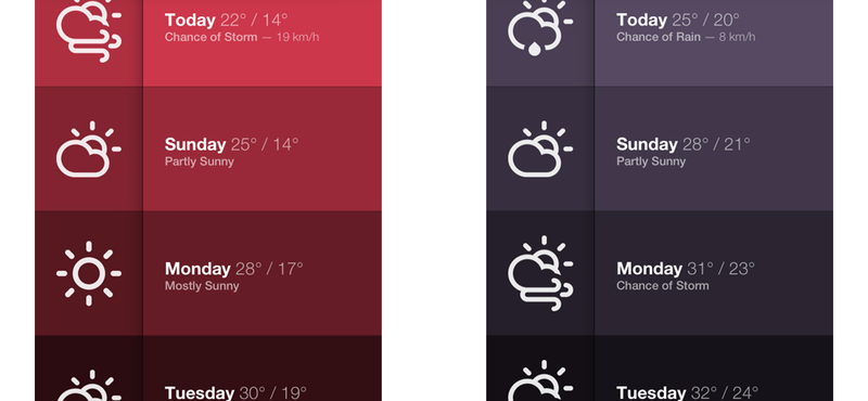 Minimalista, mégis nagyon látványos időjárás alkalmazás HTML5 alapon