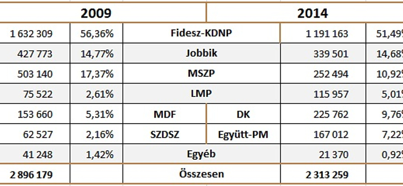 Elemzés: Hamar eljön a Gyurcsány-Bajnai érdekellentét