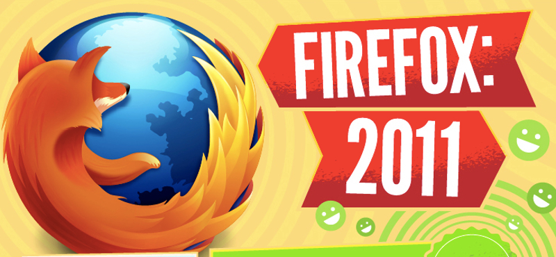 Így fejlődött a Firefox 2011-ben