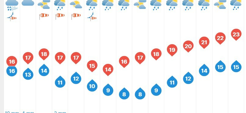Jégeső, zivatarok és szeles idő vár ránk jövő héten