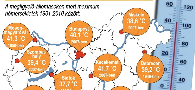 Megdőlt a budapesti melegrekord