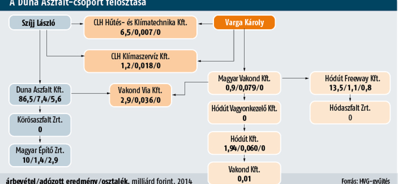 Az „új Közgéppel” dolgoztat Matolcsy felesége