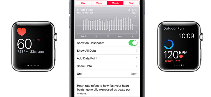 Kiderült: ennyire lehet bízni az Apple Watch szívritmus-érzékelőjében