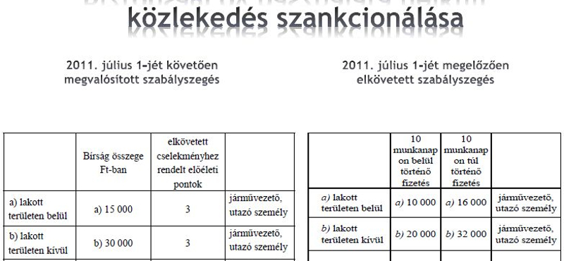 Mennyibe kerül a bírság, ha nem kapcsoltuk be a biztonsági övet? 