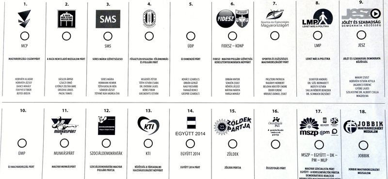 Fotó: nem lesz kígyószerű a pártlistás szavazólap