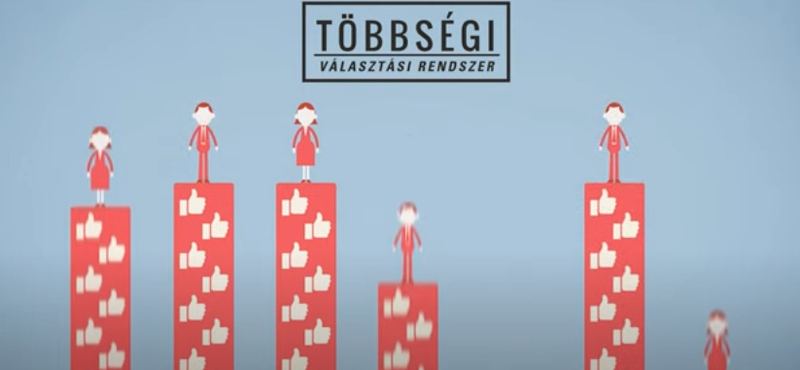 4,5 millió forintért készített oktatóvideót a magyar választási rendszerről az Országgyűlés