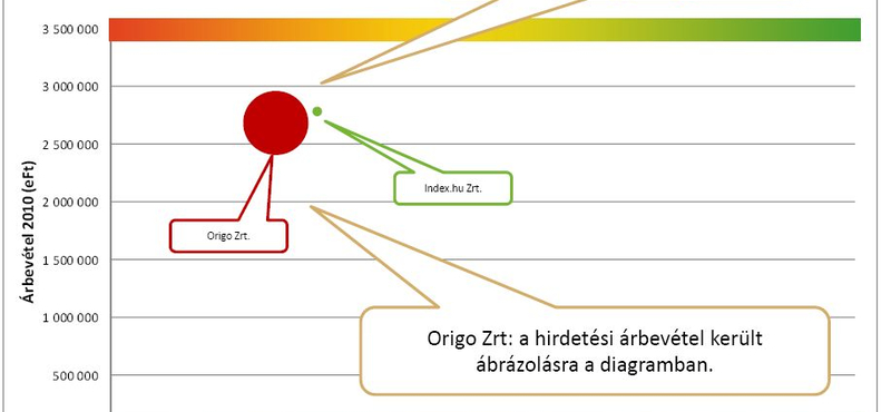 Úgy fest, túlélik a válságot a médiacégek