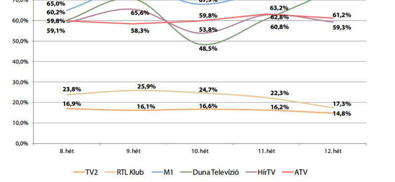 Nézőpont: az M1-en még a csapból is a pártprogramok folytak