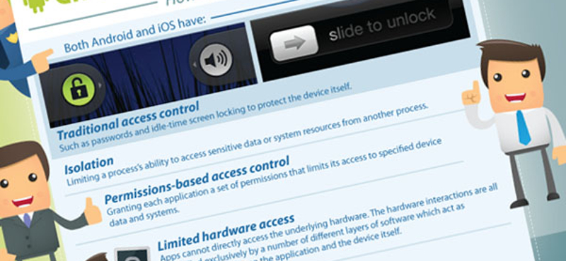 Android versus iOS - mennyire biztonságos?