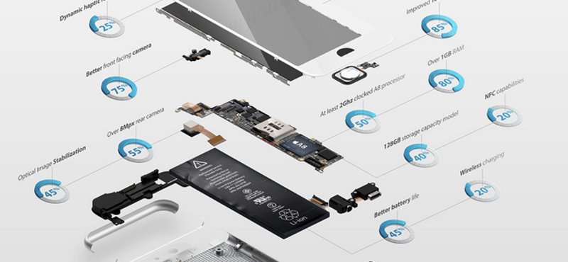 Különleges videó: minden, ami eddig kiszivárgott az iPhone 6-ról