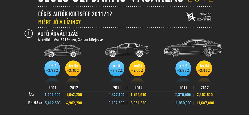 Átalakuló lízingpiac – élénkülést hozhatnak az adóváltozások