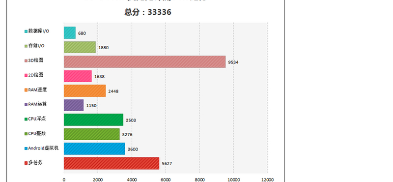 Lelepleződött: itt vannak az LG hajlított kijelzős telefonjának specifikációi és benchmarkja