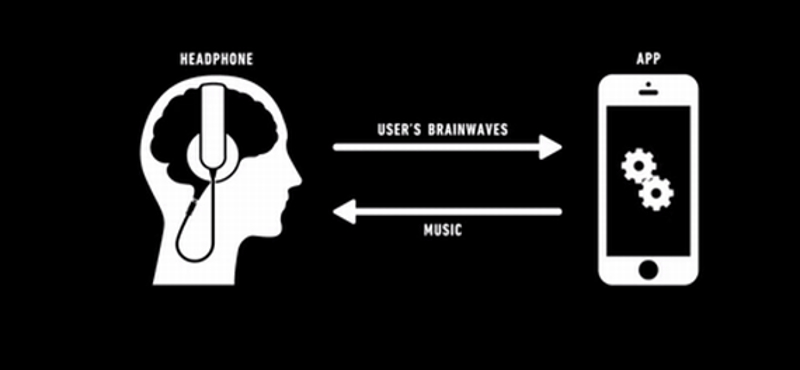 Ilyen, amikor a fejhallgató választ zenét önnek